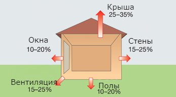 теплопотери окна