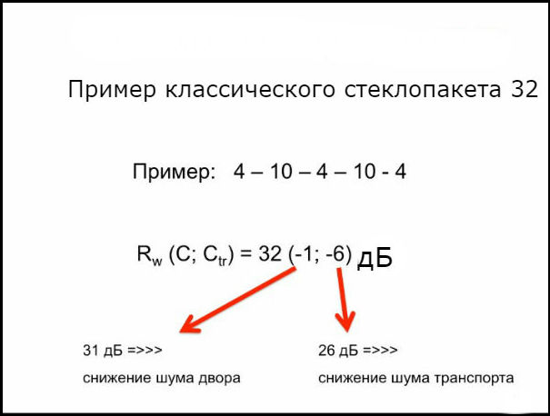 пример классического стеклопакета