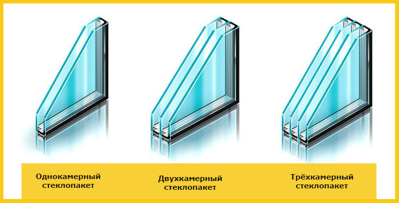 стеклопакеты типы